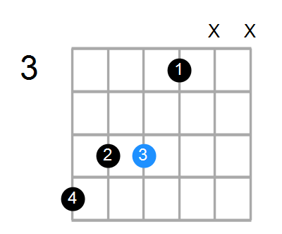 Gm/A# Chord